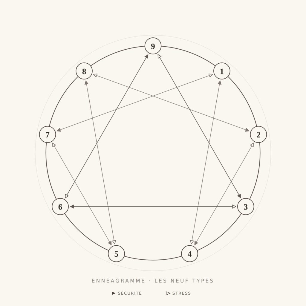 Figure à 9 points